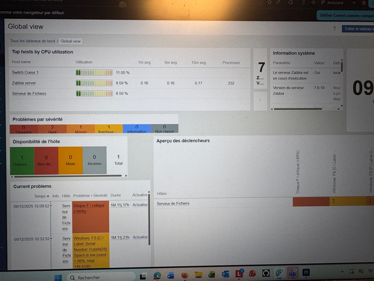 Dashboard Zabbix Global View avec vue d'ensemble des problèmes et performances