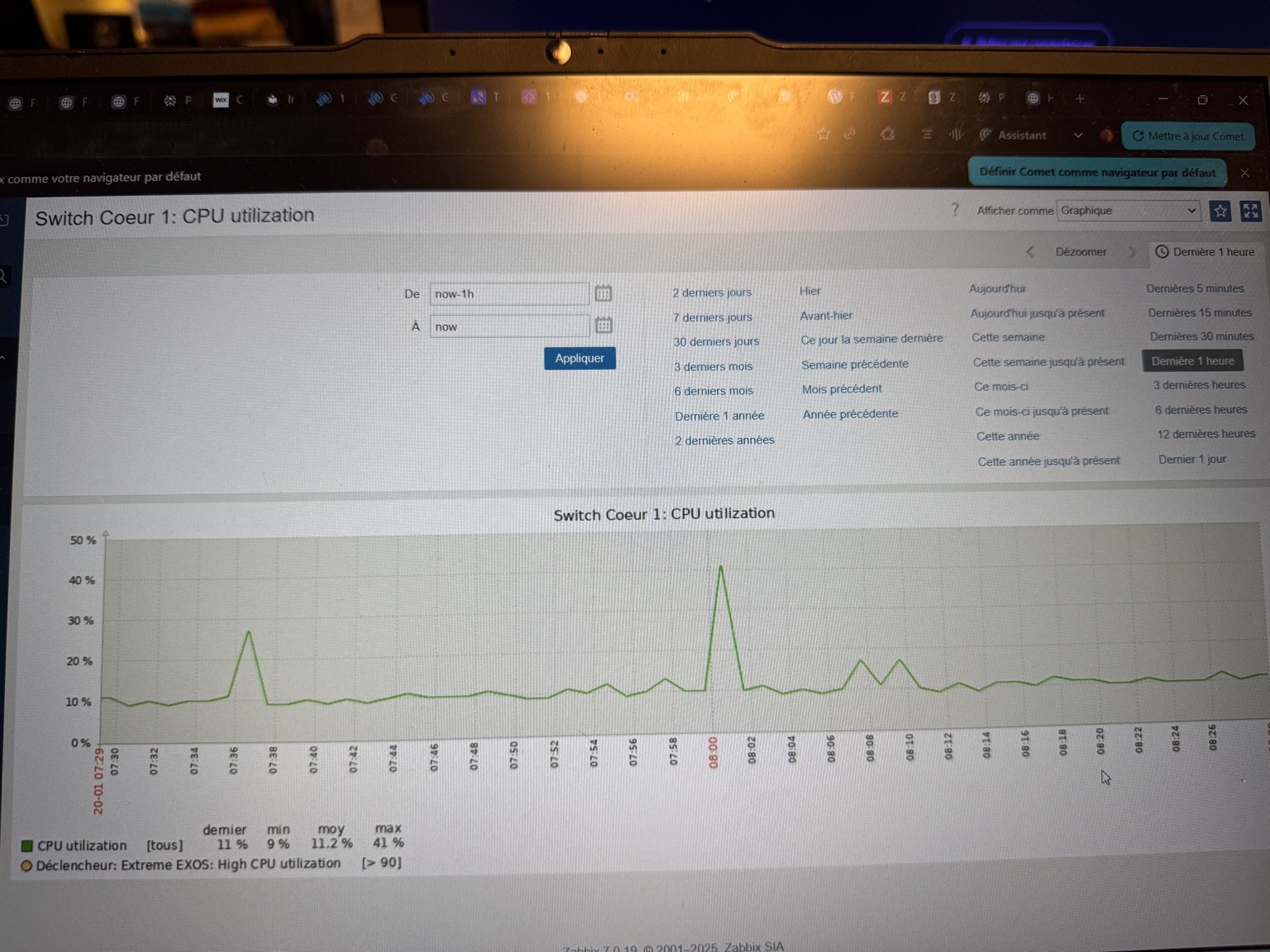 Graphique de charge CPU du Switch Cœur 1 sur la dernière heure dans Zabbix