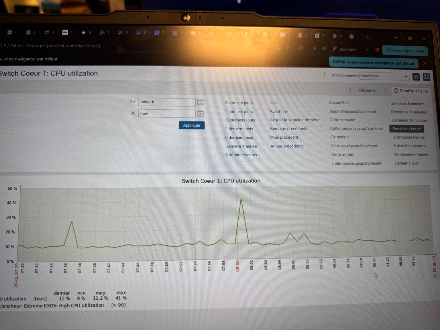 Vue détaillée du graphique CPU Switch Cœur 1 avec zoom sur les variations